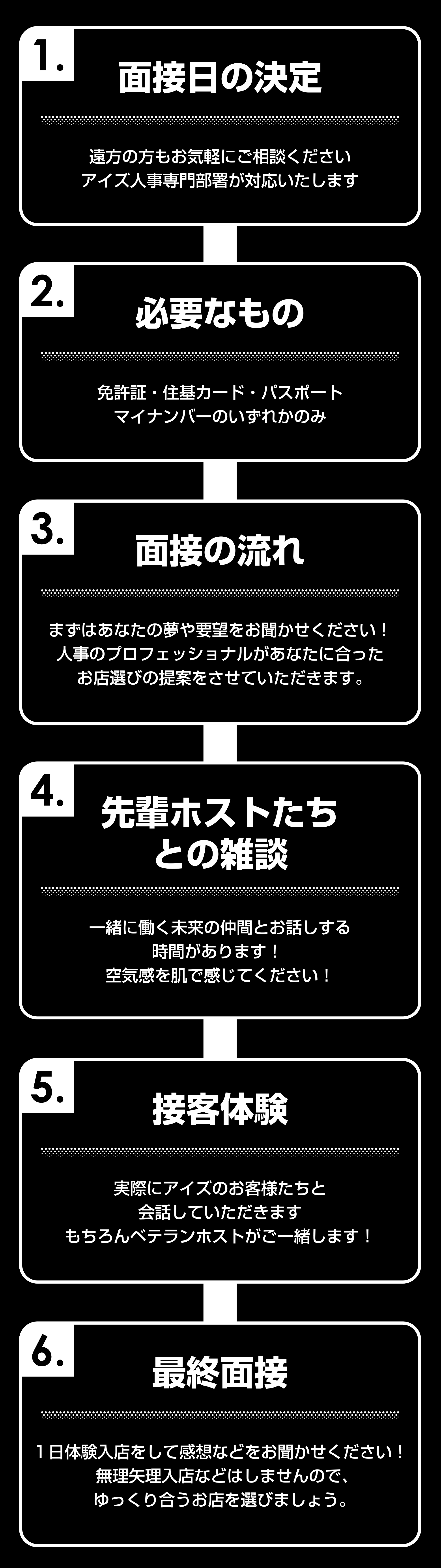 入店までのフロー画像_スマホ用